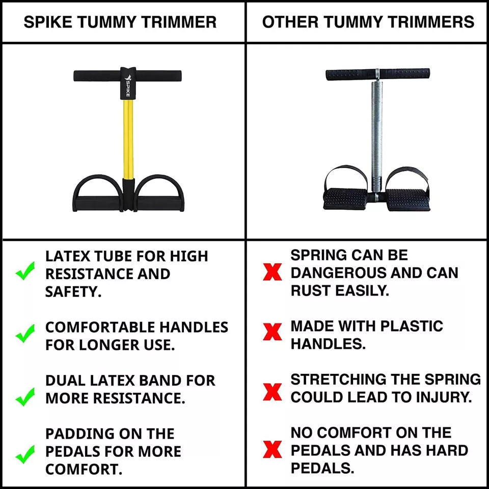 Fitness Resistance Tool for Home Gym Exercise For Full Body Men & Women